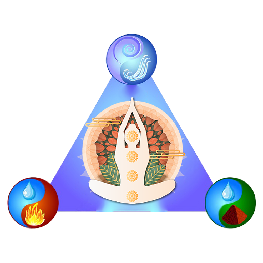 Types Of Prakriti